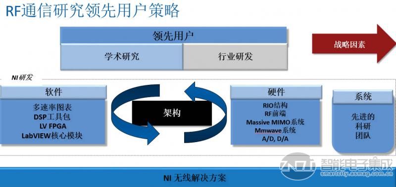 NI与东南大学就搭建5G预研毫米波技术联合实验室合作