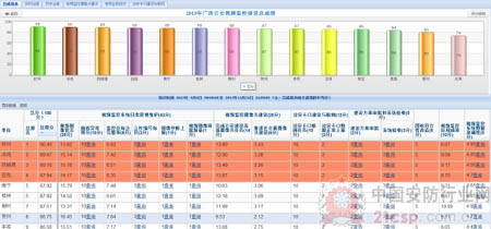 科达视频监控管理系统提升广西公安绩效考评效率