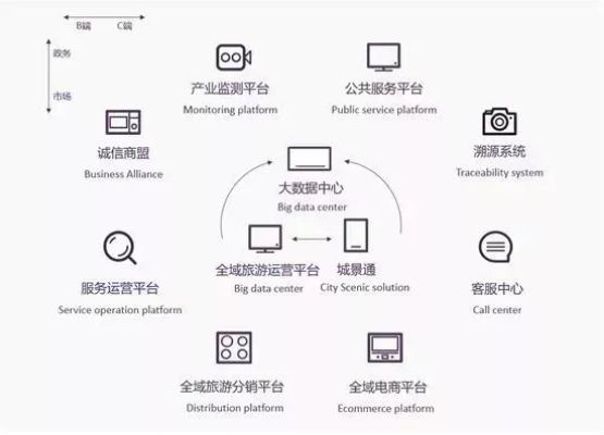 江西省旅游大数据中心正式启动运营