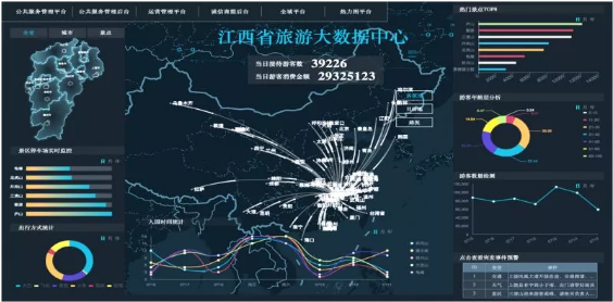 江西省旅游大数据中心正式启动运营