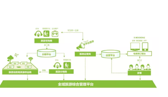 江西省旅游大数据中心正式启动运营