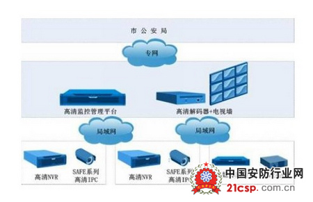 科达与南京奥体中心携手力保亚青会顺利举行