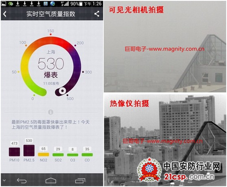 巨哥电子：雾霾中的慧眼“红外热像仪”