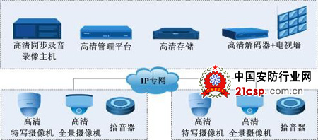 科达高清视频监控助力梧州公共资源交易中心