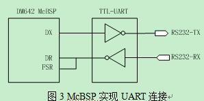 基于CMOS芯片的彩色图像采集处理系统设计与实现