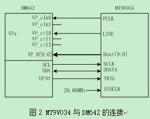 基于CMOS芯片的彩色图像采集处理系统设计与实现