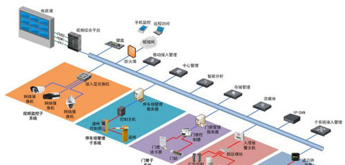 公安监所智能化安防集成系统设计与实现