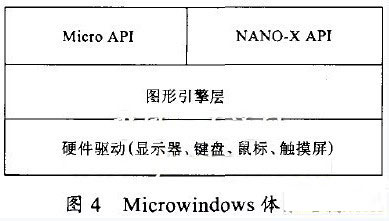 基于智能卡的嵌入式网络加密安全系统设计