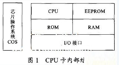 基于智能卡的嵌入式网络加密安全系统设计