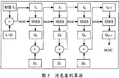 基于智能卡的嵌入式网络加密安全系统设计