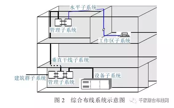 智能化图书馆综合布线系统设计