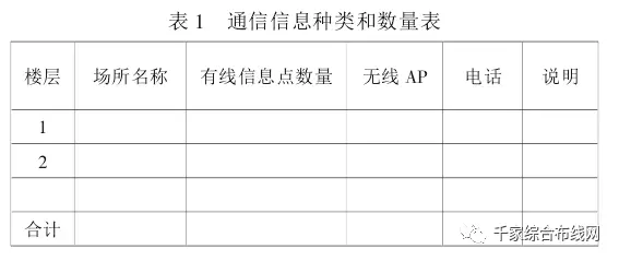 智能化图书馆综合布线系统设计