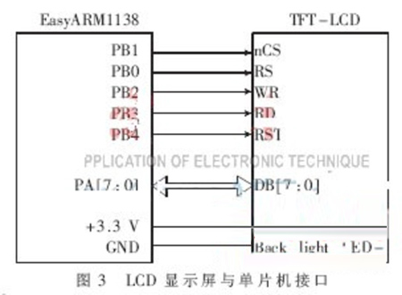 基于图像与电话报警的家居安防系统设计