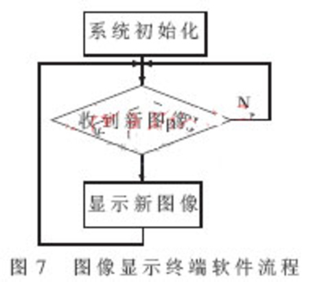 基于图像与电话报警的家居安防系统设计