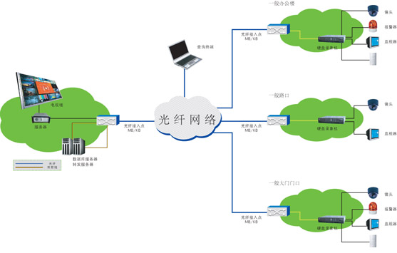 西北某军事小区监控系统设计案例