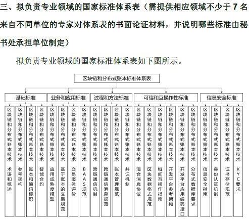 工信部公示区块链拟定标准框架和5类标准