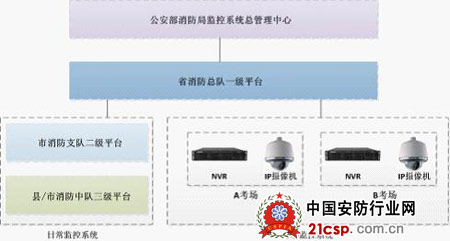 甘肃为消防体系建设视频监控管理系统树立典范