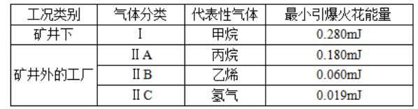 防爆标志“Ex ib IIC T4 Gb”具体代表什么级别？适合在哪些场所使用？