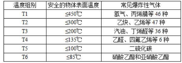 防爆标志“Ex ib IIC T4 Gb”具体代表什么级别？适合在哪些场所使用？