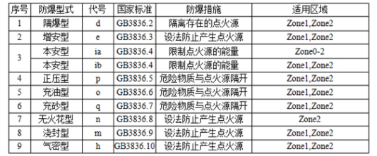 防爆标志“Ex ib IIC T4 Gb”具体代表什么级别？适合在哪些场所使用？