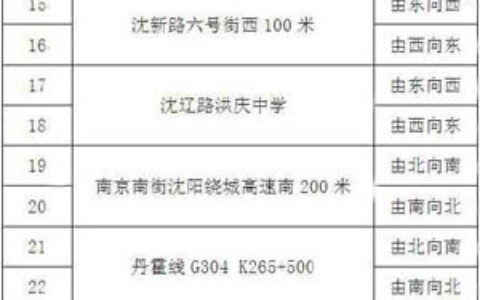 沈阳新增36处电子眼 拟于近期投入使用