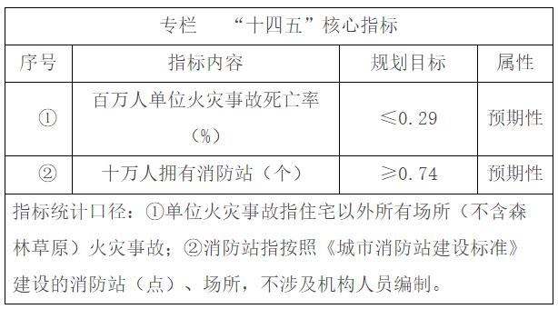 《“十四五”国家消防工作规划》