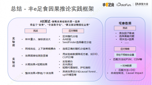 2024年DA数智大会大会召开，丰e足食AI决策实战经验分享