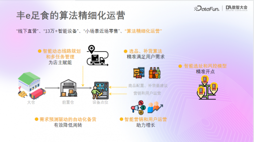 2024年DA数智大会大会召开，丰e足食AI决策实战经验分享