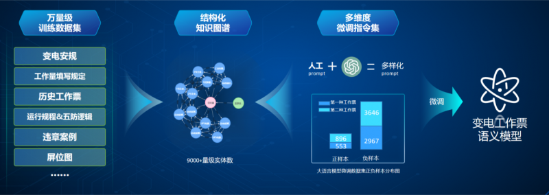 人工智能在电力领域的实用化应用