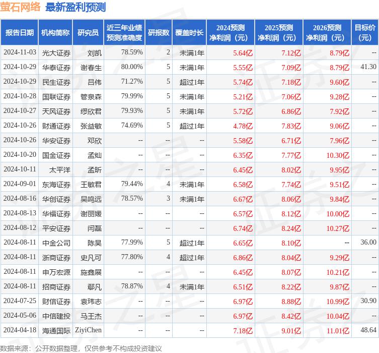 平安证券：给予萤石网络增持评级