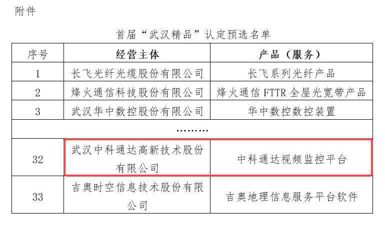 中科通达视频监控平台入选首届“武汉精品”