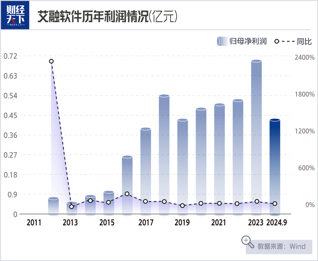 搭上华为快车，70后夫妻身家60亿