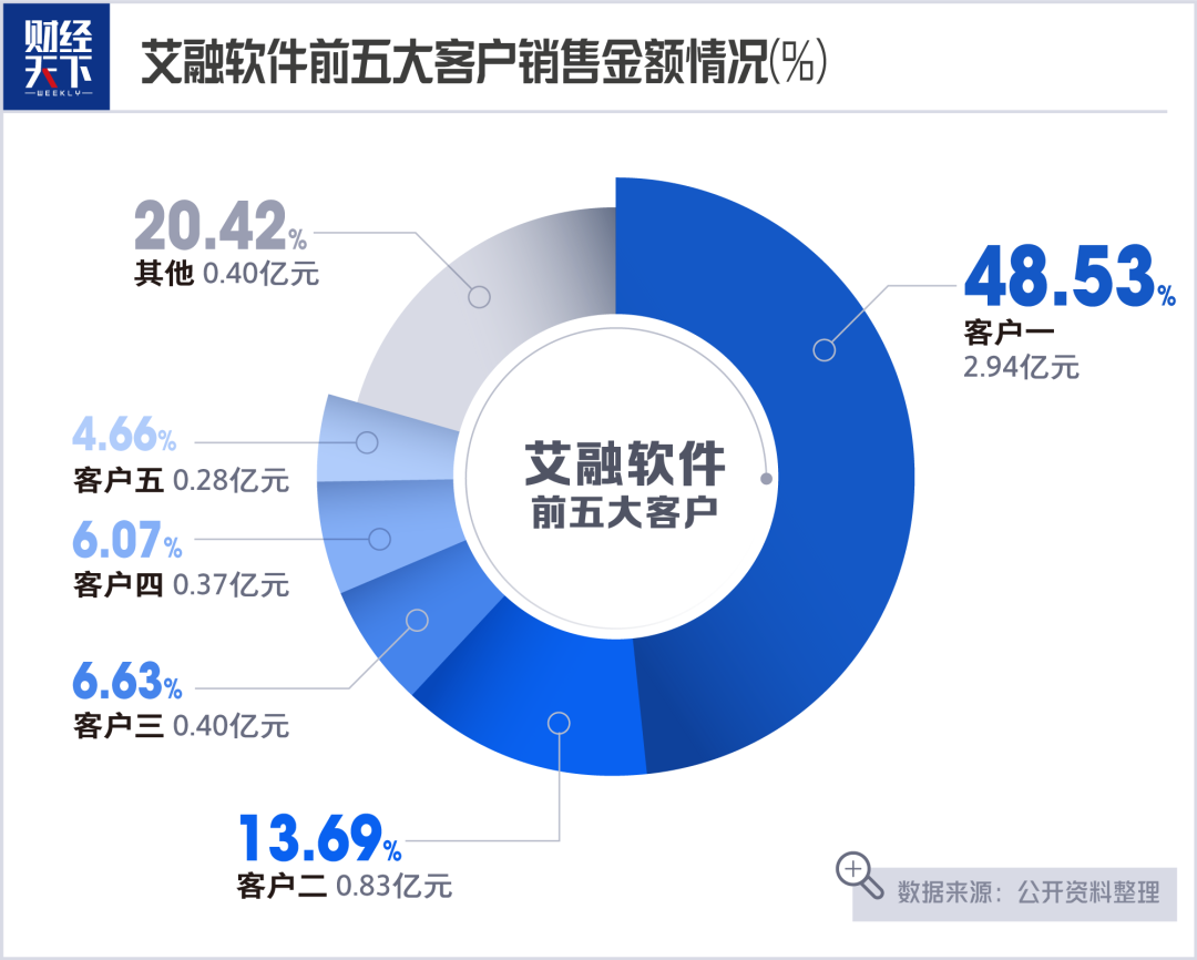 搭上华为快车，70后夫妻身家60亿